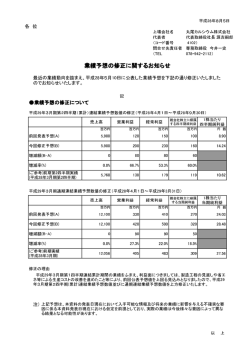 業績予想の修正に関するお知らせ