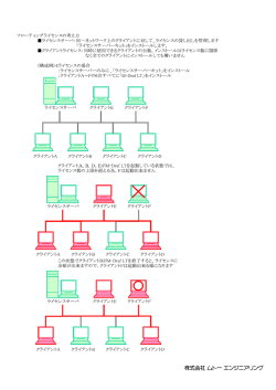 フローティングライセンスの考え方（PDF:236KB）
