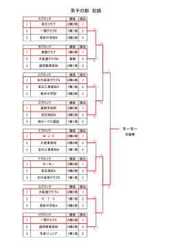 平成27年度岩手県総合団体卓球選手権大会