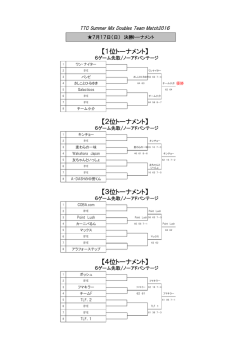 ビギナークラス結果