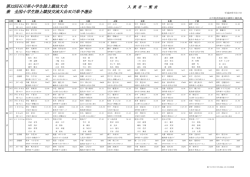 第32回石川県小学生陸上競技大会 兼 全国小学生陸上競技交流大会