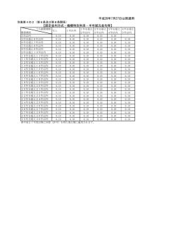 別表第 4の 2