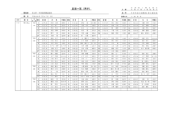 記録一覧（男子） - 佐賀陸上競技協会