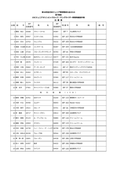 出番 選 JEF 会員番号 名 JEF 登録番号 番 号 所 属 備 考 JEF 7 第40回