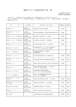 平成28年7月22日公表分（PDF形式：60KB） - 中国財務局
