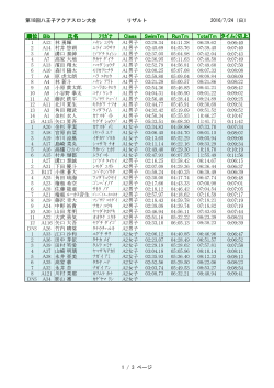 第18回八王子アクアスロン大会 リザルト 2016/7/24（日） 順位 Bib 氏名