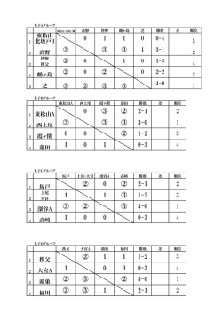 女子結果