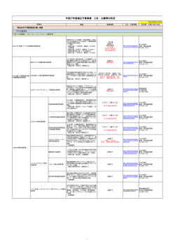 平成27年度補正予算事業 入札・公募等の状況