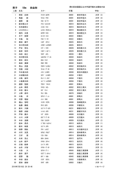 種目別エントリー一覧