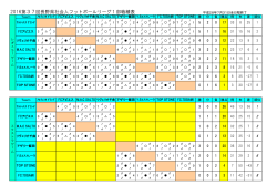 2016第37回長野県社会人フットボールリーグ1部戦績表