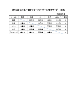 H28一般春季リーグ最終結果 - 石川県ラグビーフットボール協会