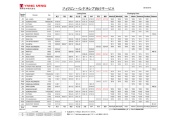 フィリピン・インドネシア向けサービス