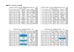 10日スケジュール