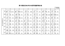 女子組手 - 全日本空手道連盟