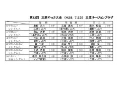 三原やっさ小学生バドミントン大会結果