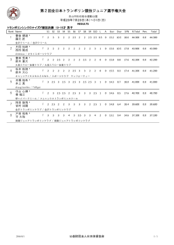 男子 - 日本体操協会