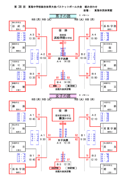 東海中学校総合体育大会バスケットボール大会
