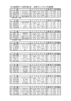 2016県選手権一般男子予選全結果