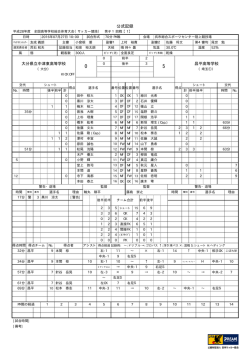 公式記録