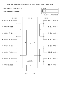 第70回 愛知県中学校総合体育大会 男子バレーボール競技