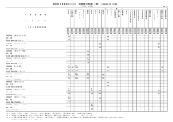 有資格者公表名簿（工事） （ 西日本高速道路株式会社