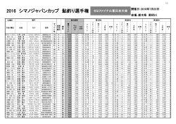 全選手の成績表はこちらからご覧いただけます - SHIMANO