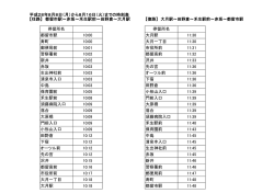 平成28年8月8日（月）から8月16日（火）までの時刻表 停留所名 停留所