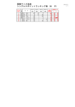 函館テニス協会 シングルスポイントランキング表（女 子）