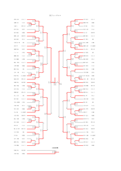 男子シングルス・男子ダブルス - T-CNET