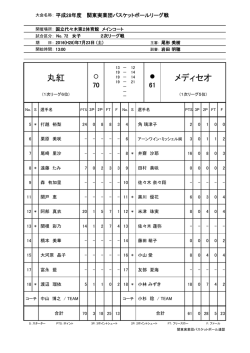丸紅 メディセオ - 関東実業団バスケットボール連盟