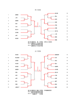 女子団体 男子団体