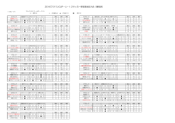 2016フジパンCUP・U－12サッカー東尾張地区大会（勝敗表）