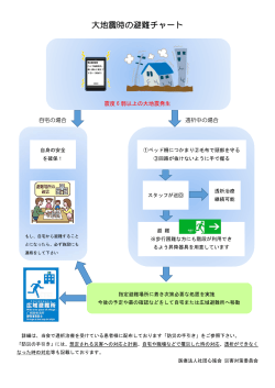 大地震時の避難チャート - 医療法人社団 心施会