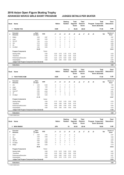 Judge Scores