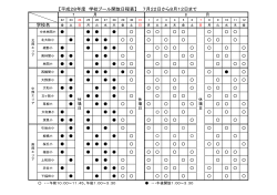 【平成28年度 学校プール開放日程表】 7月22日から8月12日まで 学校名