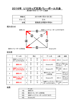 豊島区立明豊中学校A - 東京都小学生バレーボール連盟
