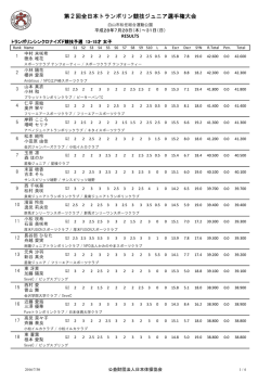 女子 - 日本体操協会