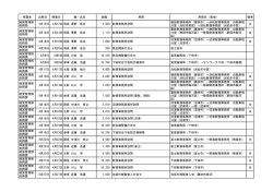 平成28年7月公表（PDF：358KB）