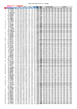 第8回 行橋～別府100キロウォークの記録