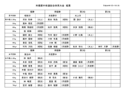 利根郡中体連総合体育大会 結果