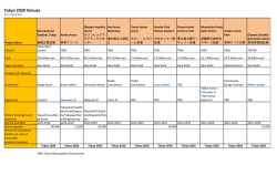 Tokyo 2020 Venues