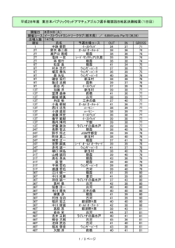 H28東日本ミッドアマ選手権B地区決勝1日目成績を掲載しました。