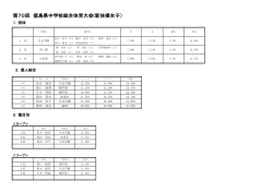 女子結果