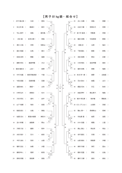 男子81kg級（PDF）