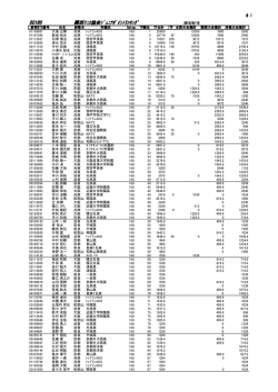 男子18歳以下ダブルス