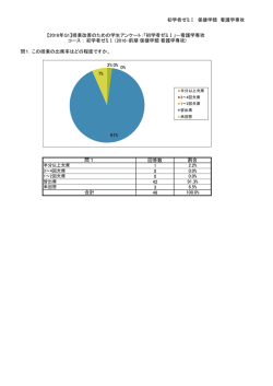 初学者ゼミⅠ 保健学類 看護学専攻 回答数 1 0 0 42 3 46 合計 0.0