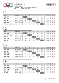 1回戦プール試合結果 - 公益社団法人 日本フェンシング協会