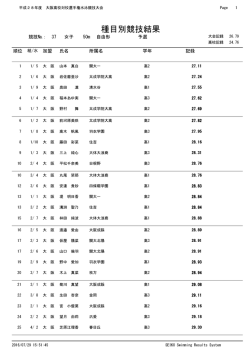 50m 自由形 - 大阪、高体連、水泳