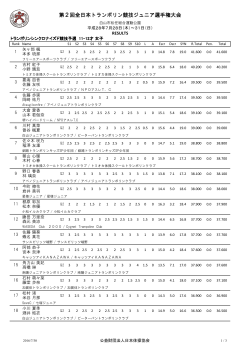 女子 - 日本体操協会
