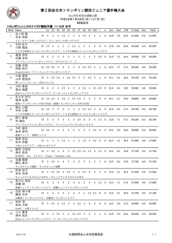 女子 - 日本体操協会